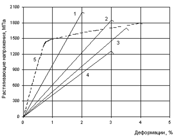 http://express-metall.narod.ru/diagramma.png